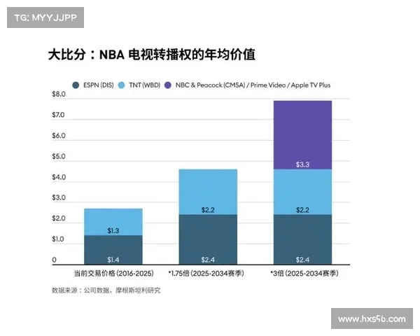 全球体育赛事转播权的市场竞争与影响力分析